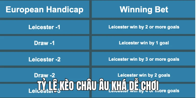Tỷ lệ kèo châu Âu khá dễ chơi