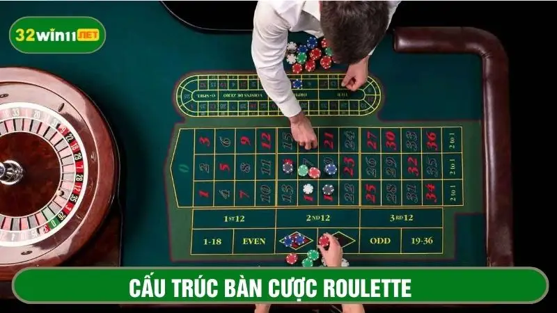 Cấu trúc bàn chơi trong game bài bánh xe nhỏ
