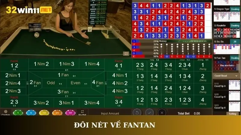 Đôi nét về Fantan