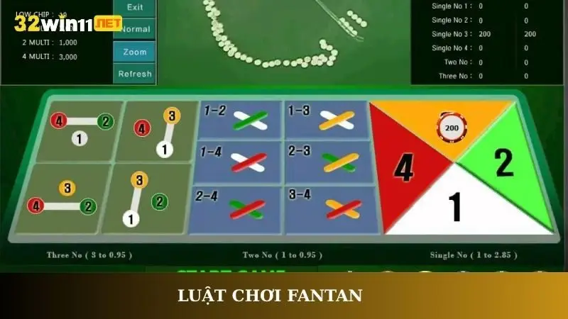Luật chơi Fantan
